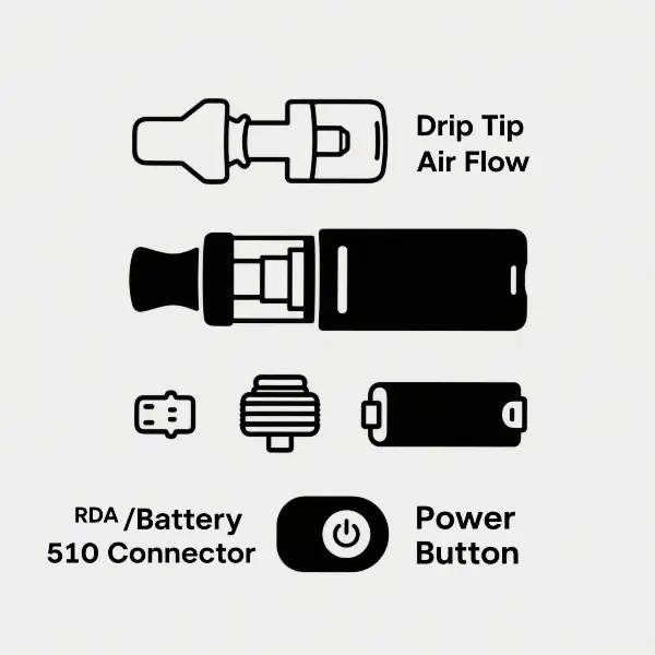Mechanical mod vape structure showing battery tube, switch, and atomizer base