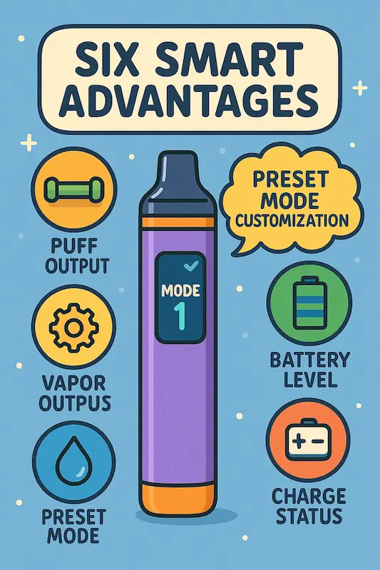 LED screen vape with preset mode customization highlights
