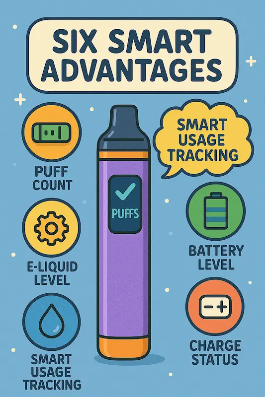 Smart disposable vape showing LED screen usage tracking functions