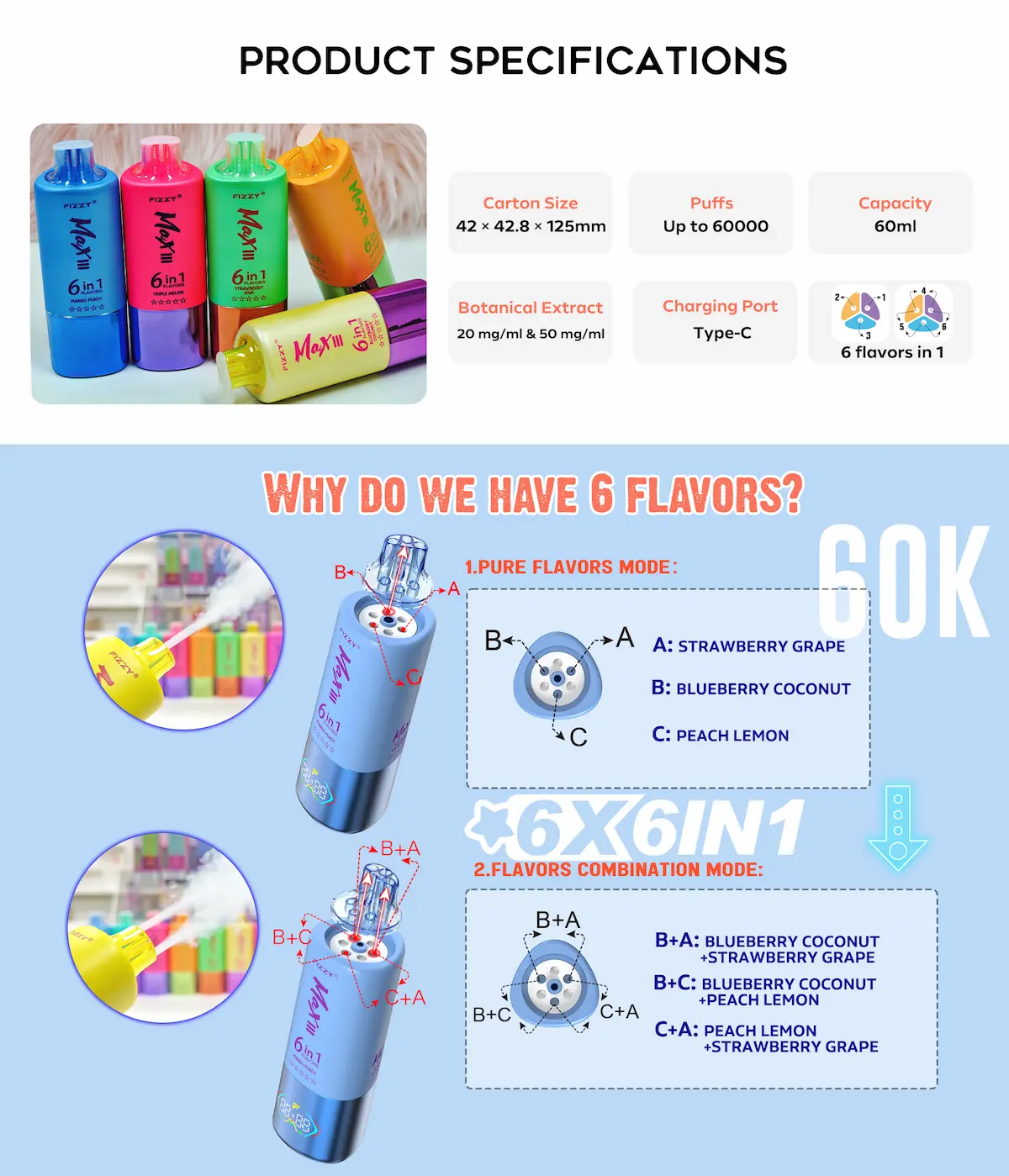 Fizzy Max III 60000 puff 6 in 1 specifiche del prodotto di vape monouso con 6 sapori in 1 dispositivo