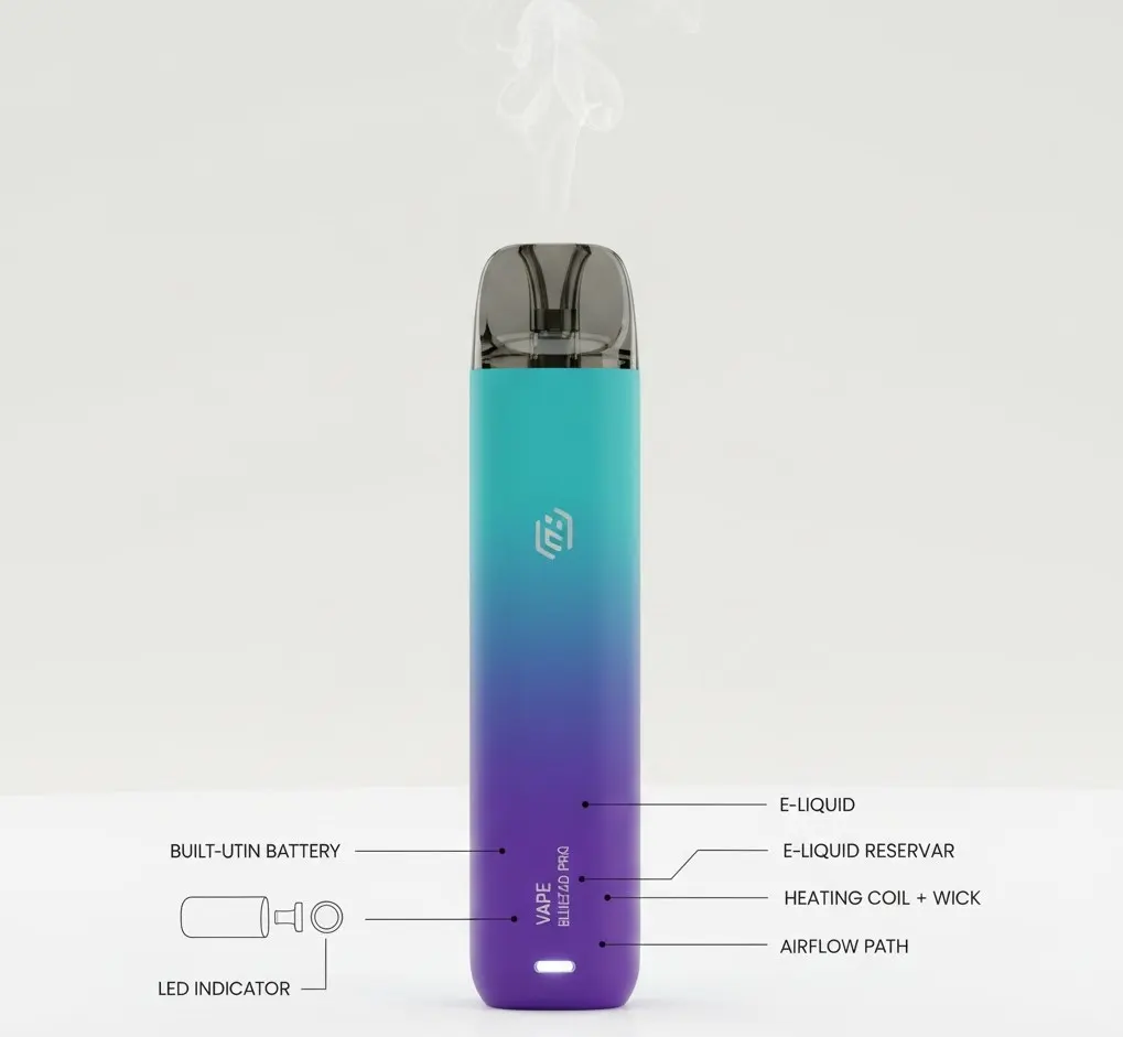 Simple explanation of what a disposable vape is and how it works