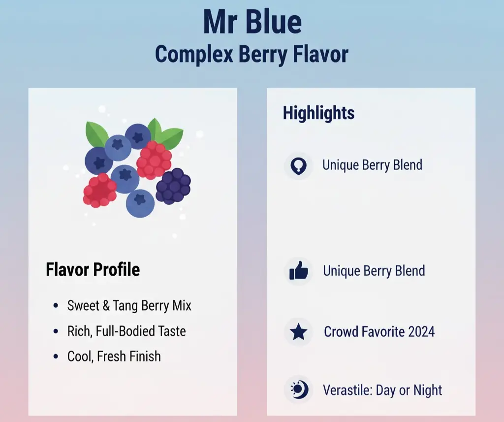 Mr Blue mixed berry electronic cigarette flavor