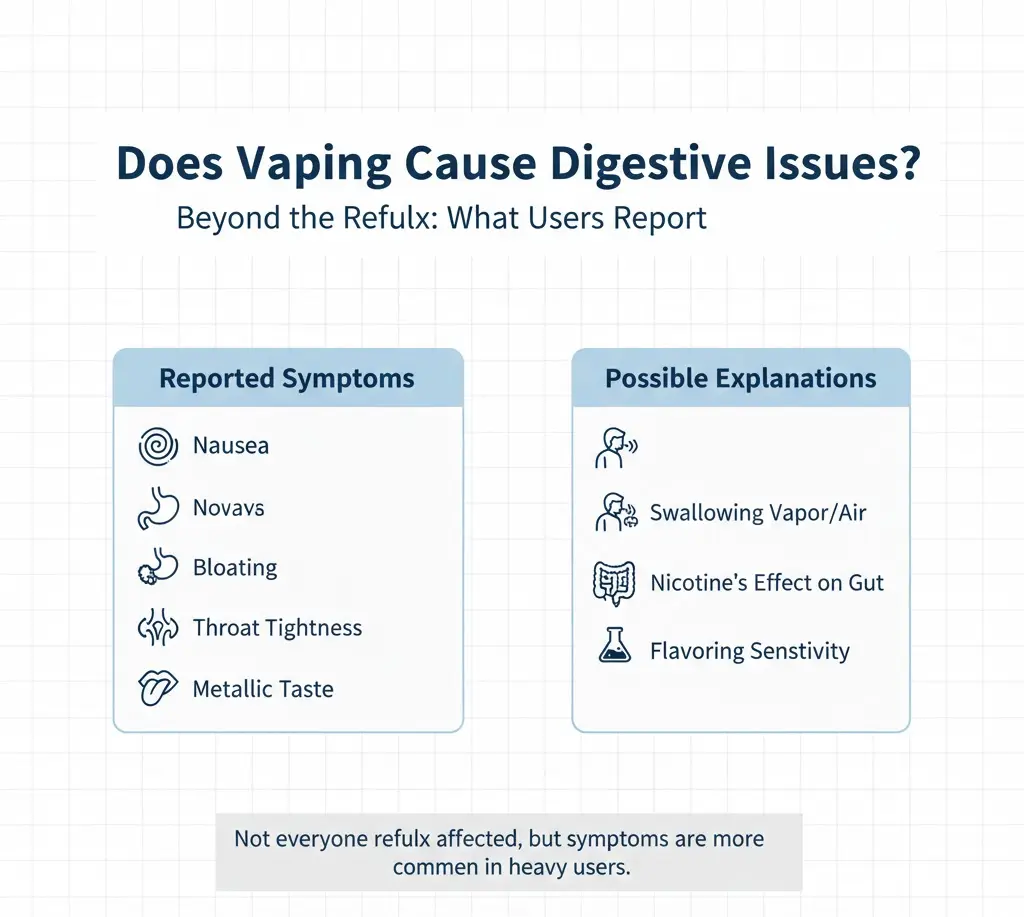 Vaping digestive issues like nausea bloating and stomach discomfort